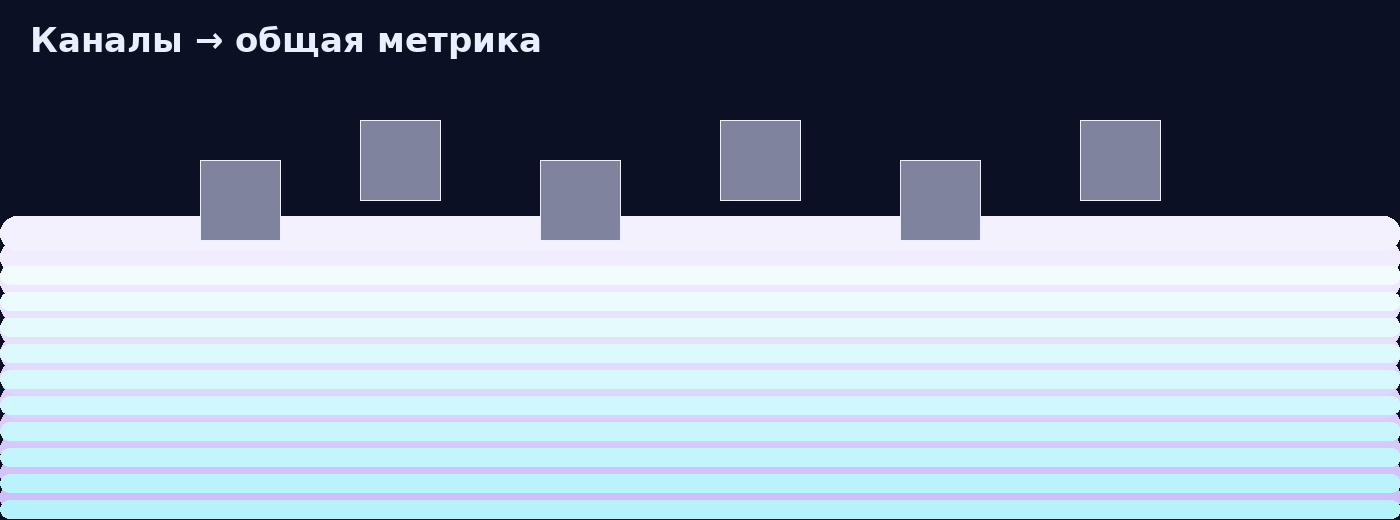 Каналы продвижения