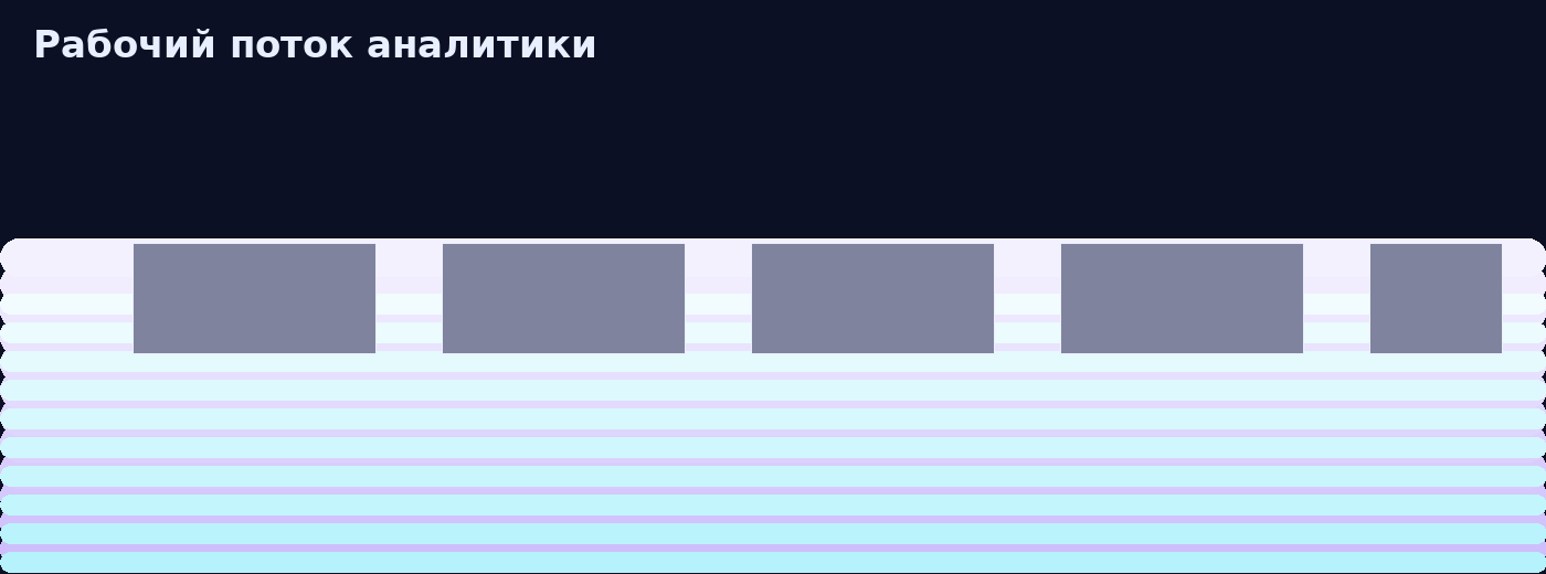 Воркфлоу